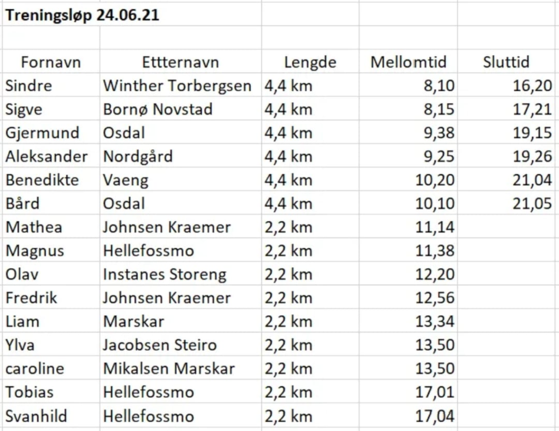 Treningsløp 24. Juni. 2021